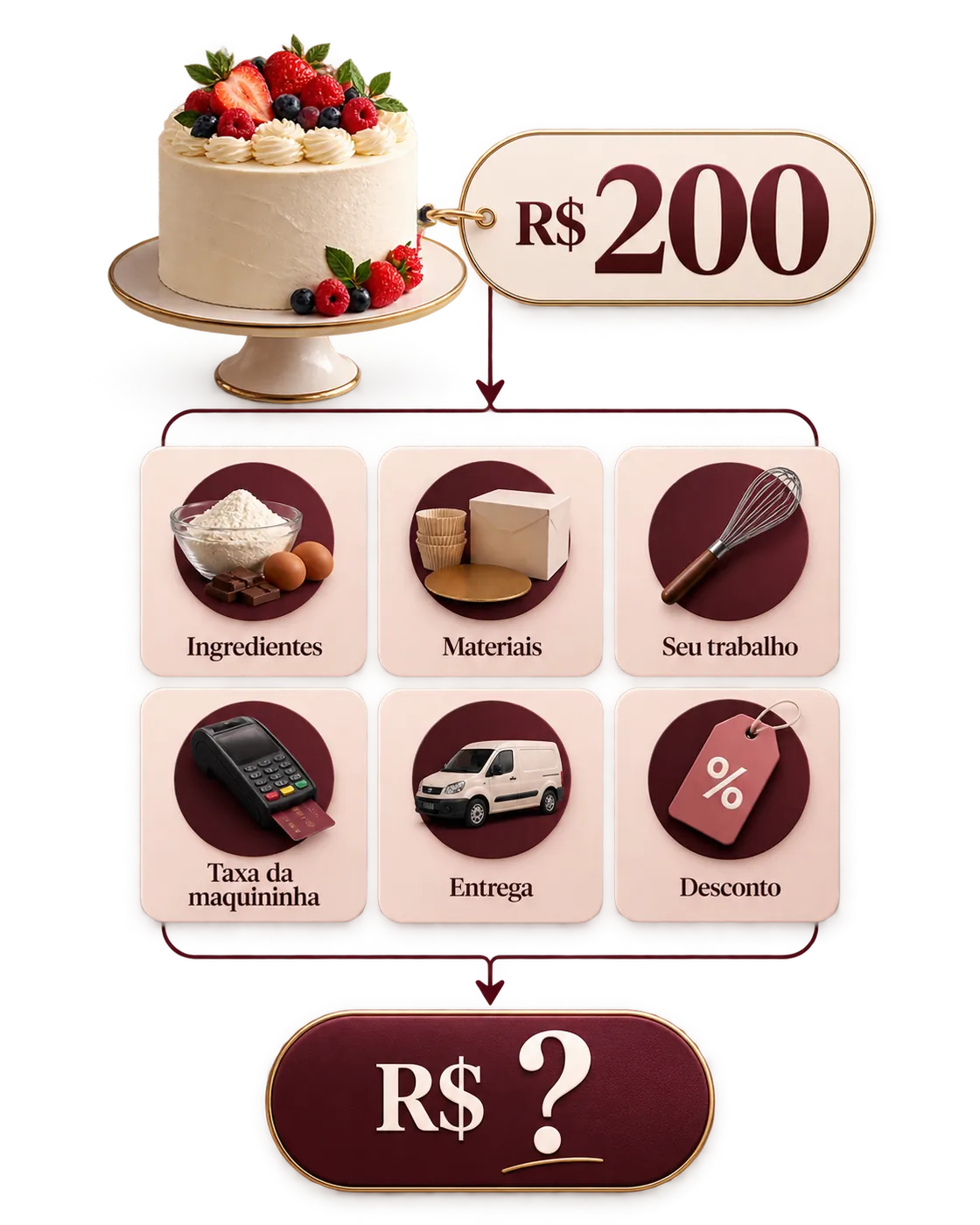 Infográfico: para onde vai o dinheiro de um bolo de R$200