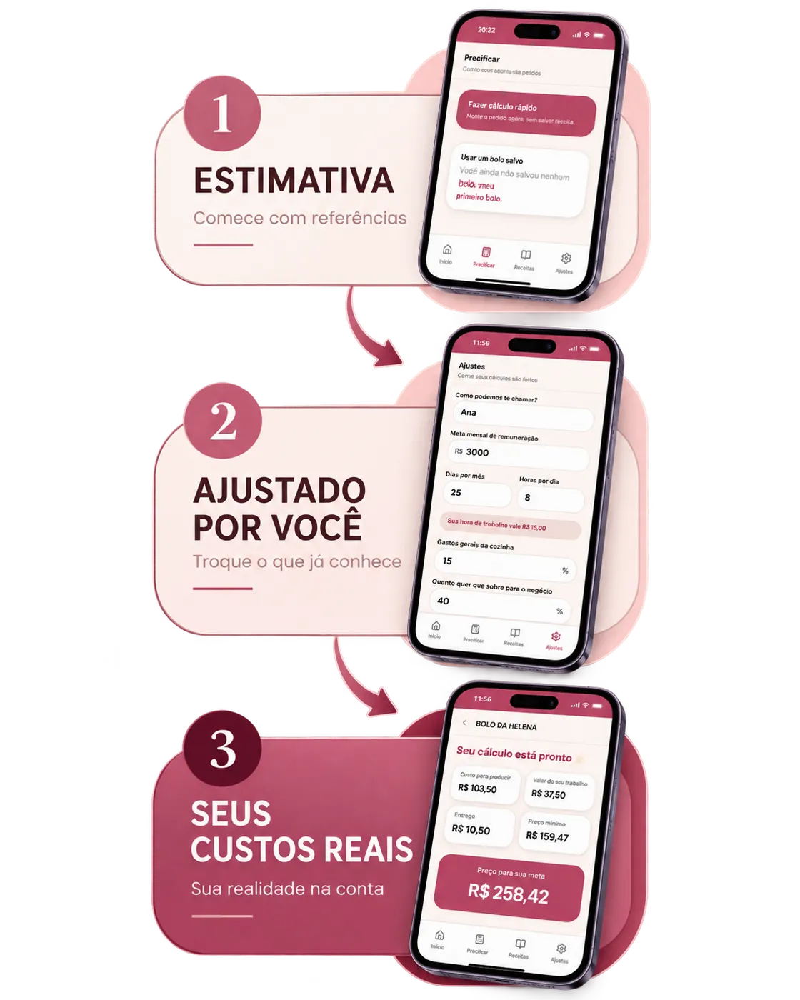 Infográfico da precificação progressiva: da estimativa ao custo real